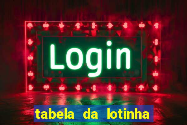 tabela da lotinha do jogo do bicho